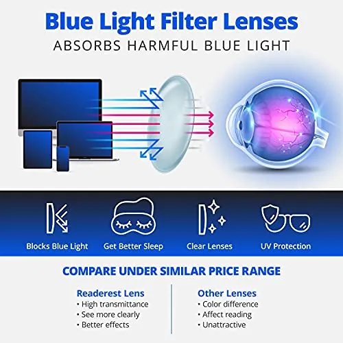 Readerest Blue Light Blocking Reading Glasses (Black, 1.50 Magnification) Computer