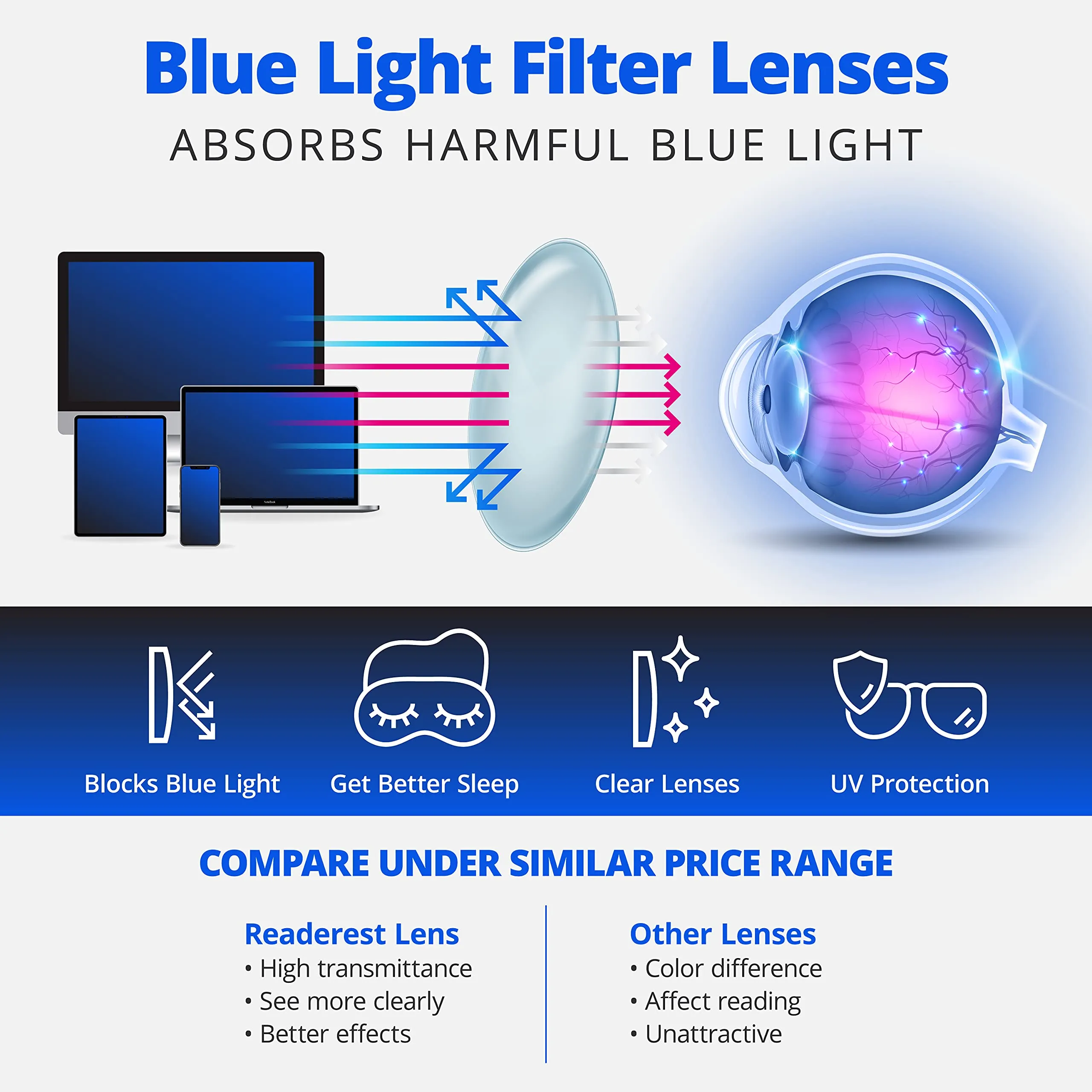 Readerest blue-light-blocking-reading-glasses-floral-0-25-magnification